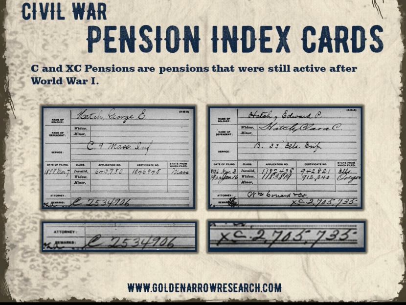 how-to-trace-a-civil-war-veteran-using-military-service-records-at-the