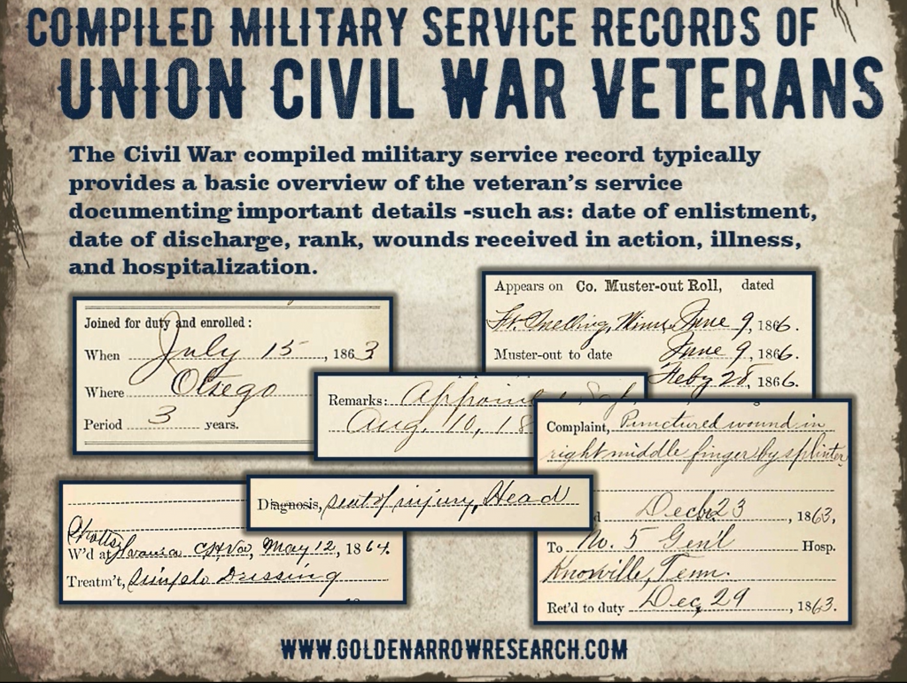nara civil war hospital records of deaths nara civil war hospital records of deaths