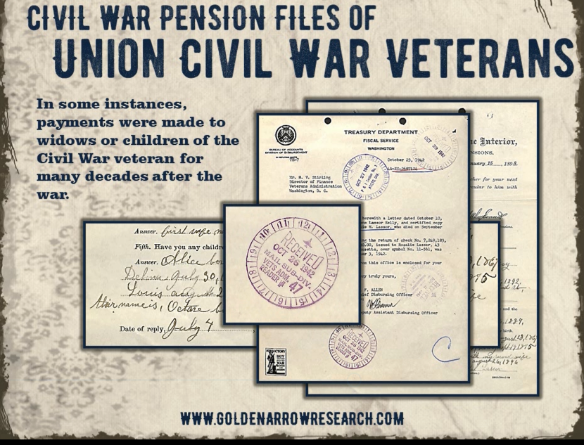 How to Trace a Civil War Veteran Using Military Service Records at the