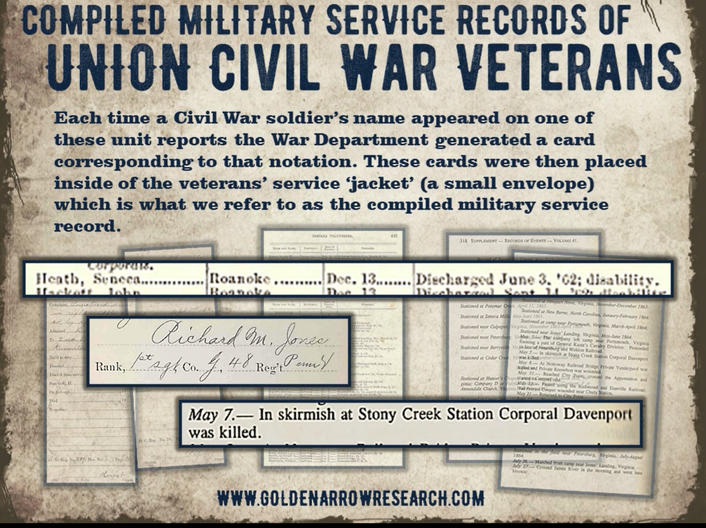 Examples of Civil War battles and skirmishes showing in regimental record of events military records soldiers at NARA