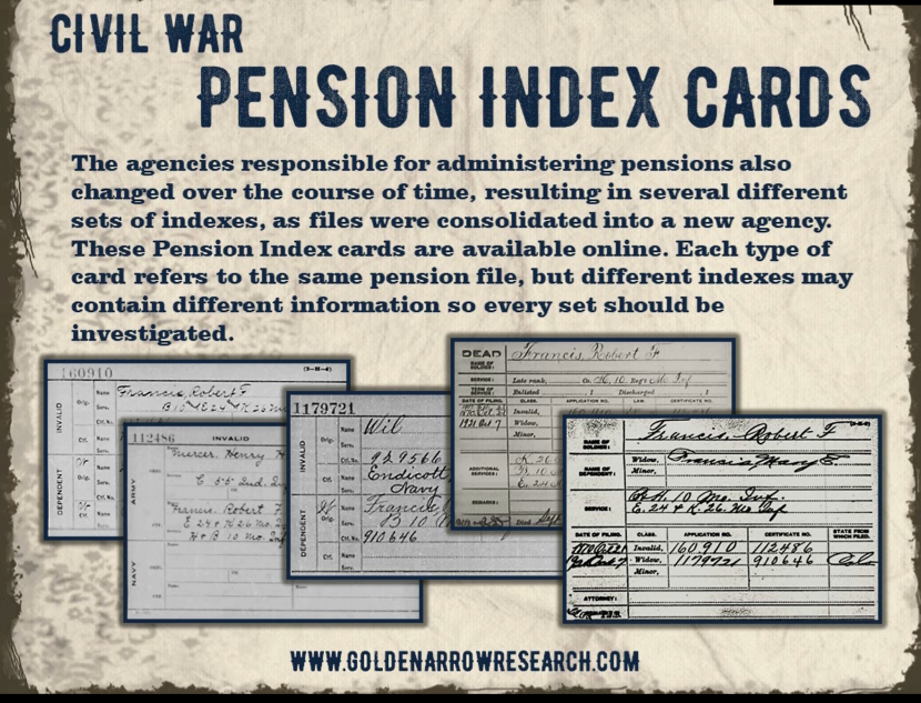 How to Trace a Civil War Veteran Using Military Service Records at the National Archives ⋆