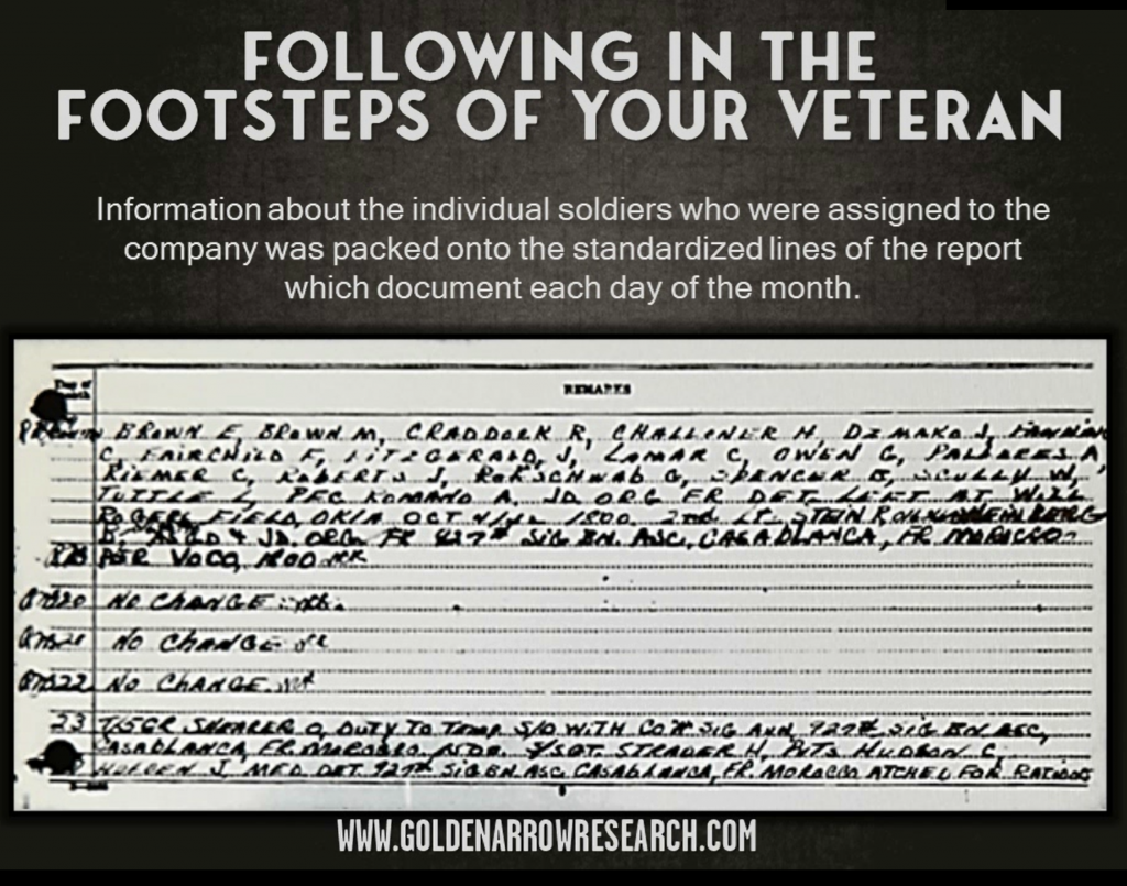 morning reports understanding analyzing interpreting reading researching veterans names and assignments during WWI, WWII and Korean War