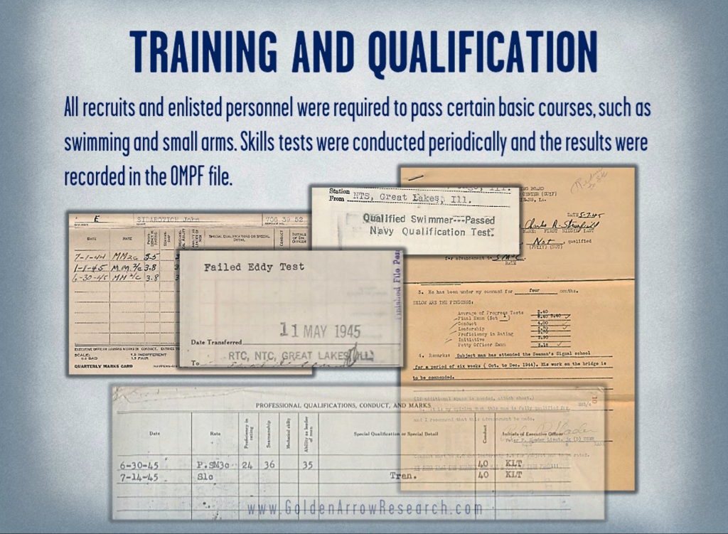 WWII Navy military service records training and qualification swimming test-failed eddy test