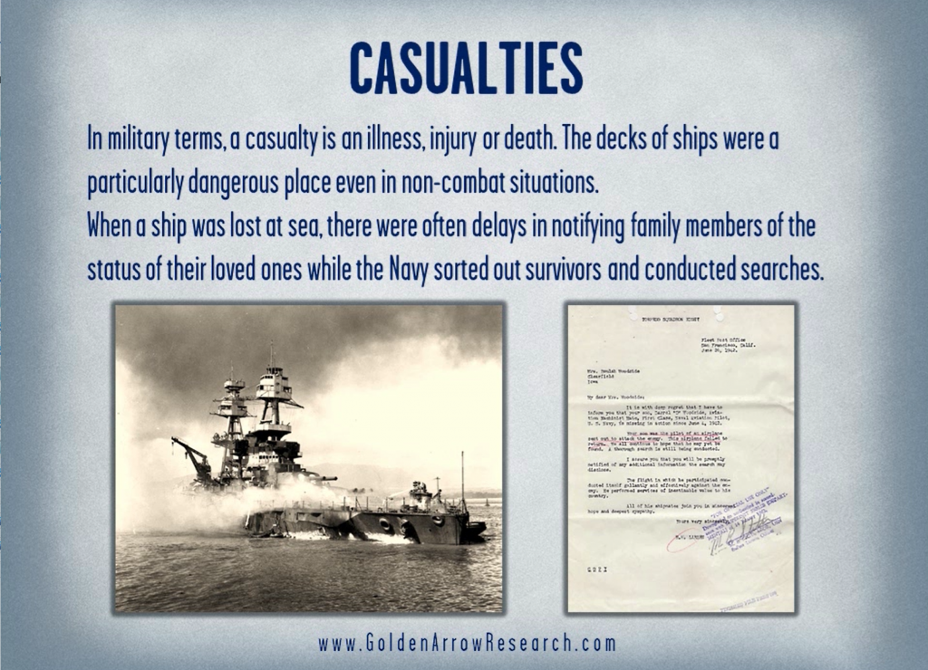 WWII Navy veteran official military personnel file casualty records at the National Archives. Archival research