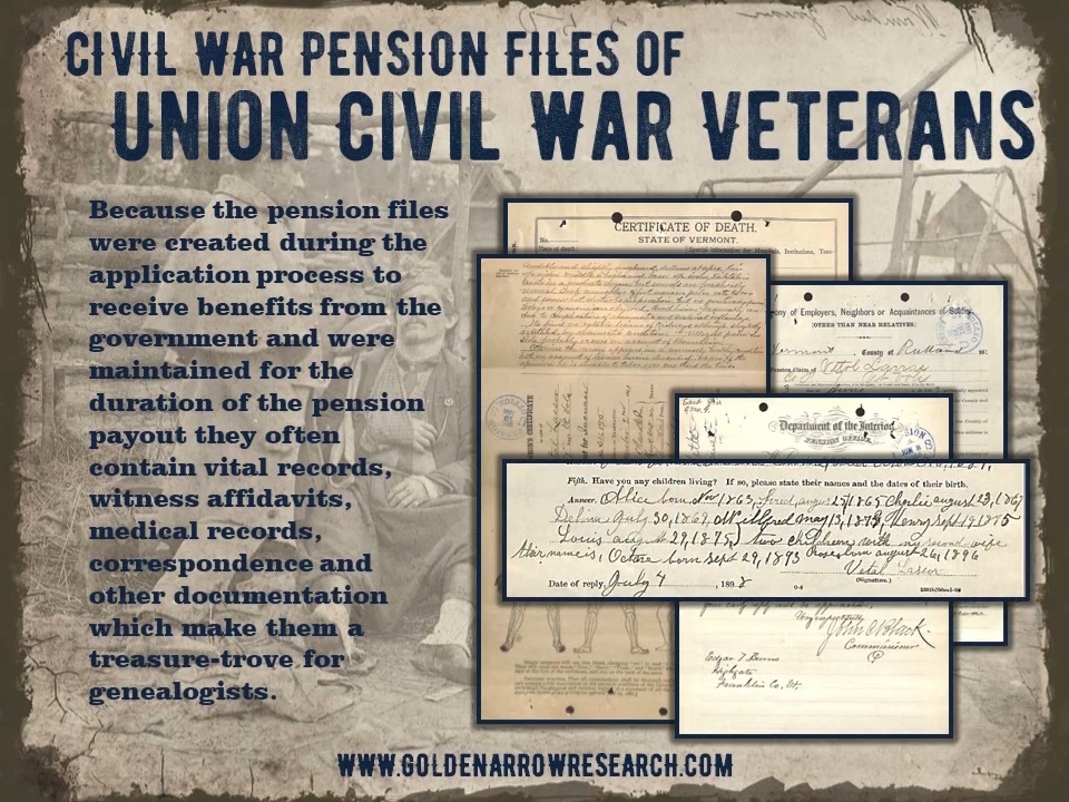 The Civil War Pension: How to Access the Military Service Records of A